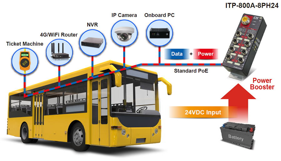 Smart Bus Solution