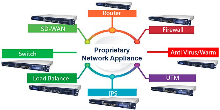 PUZZLE - proprietary network appliance