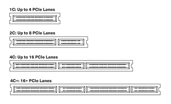 edsff-pcie-lanes-connector-vertical-02.png