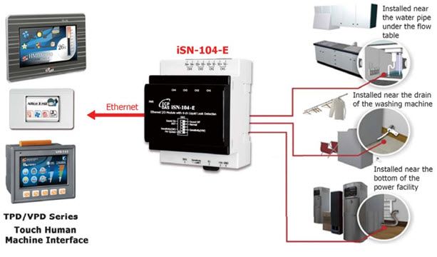 iSN-104-E–4-channel Liquid Leak Detection Module (Ethernet version)