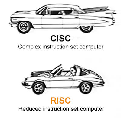 advantages of risc architecture