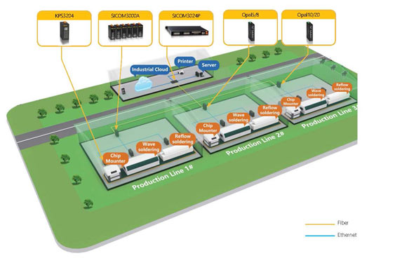 electronic-factory-automation-system.jpg