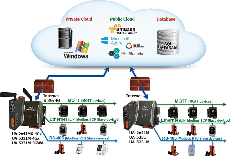 iot-1-ua52xxBRcloud-en-min-cloud.jpg