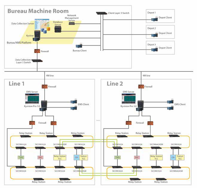 high-speed-rail-signaling-system-security-data-network-solutions.jpg