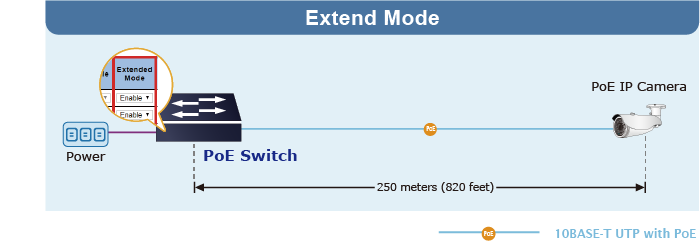 Common-PoE-switch-Extend-Mode.png