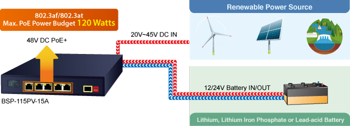 BSP-115PV-15A-1.png