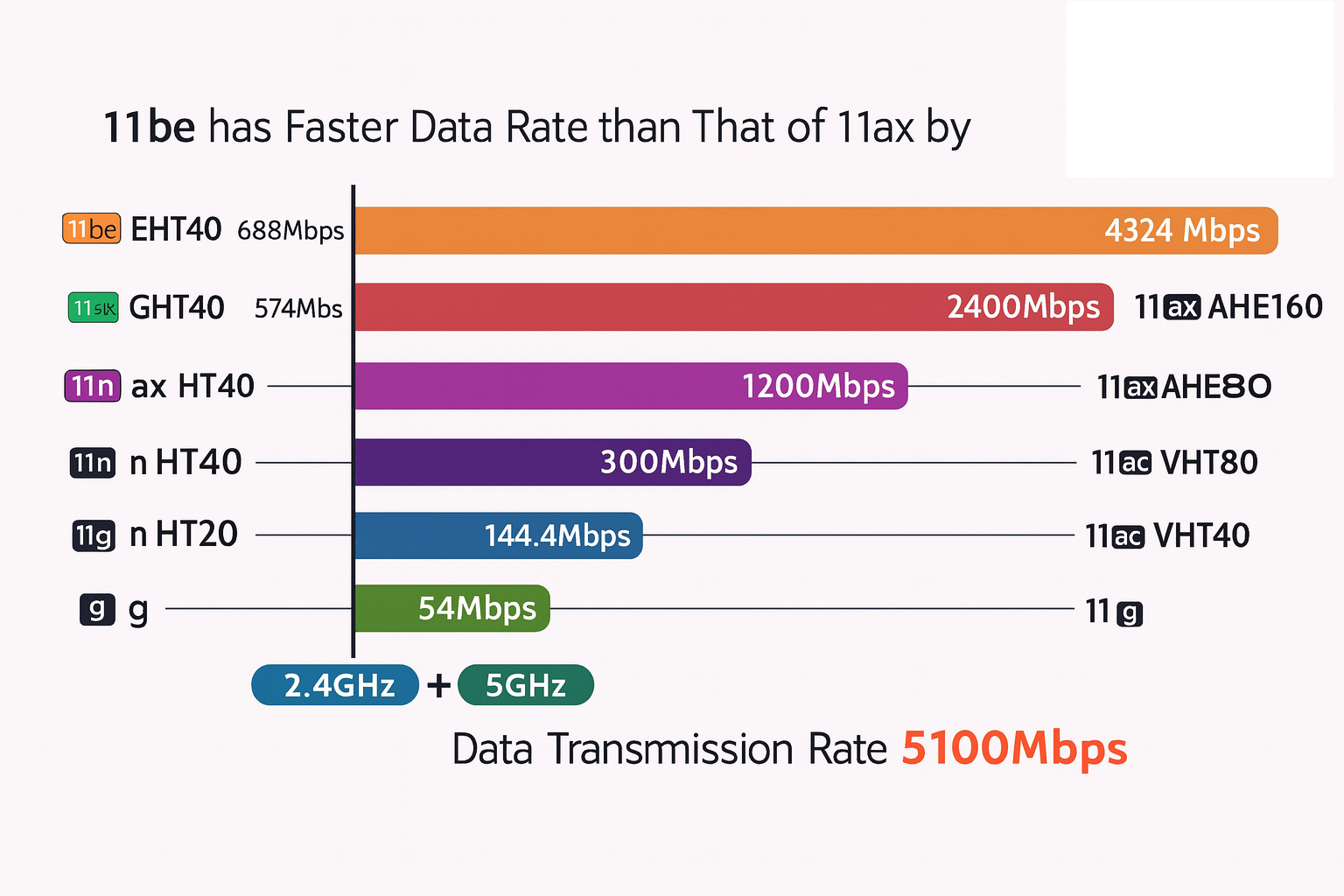 wi-fi 7_WDAP-C5100BE_2.png