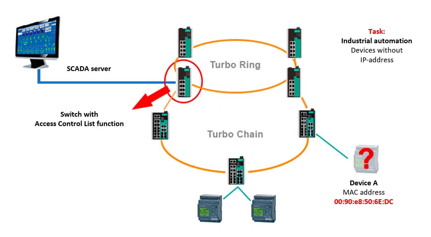 What Is The Difference Between Managed And Unmanaged Switch 