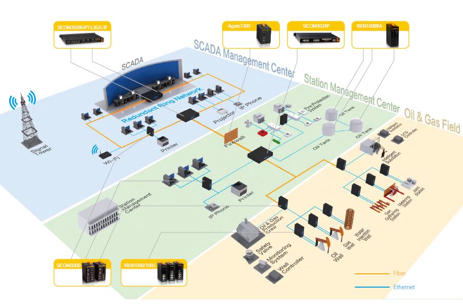 digital-oil-gas-field-communication-network-solutions.jpg