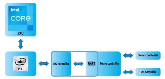 PoE-communication-Design.jpg