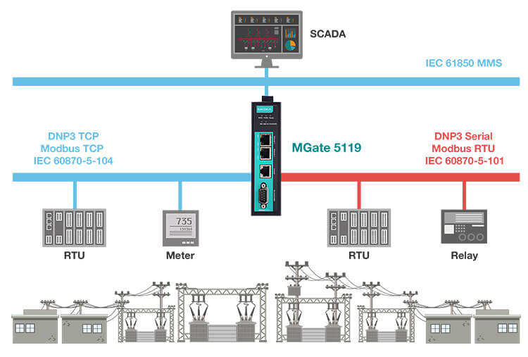 MGate 5119.jpg