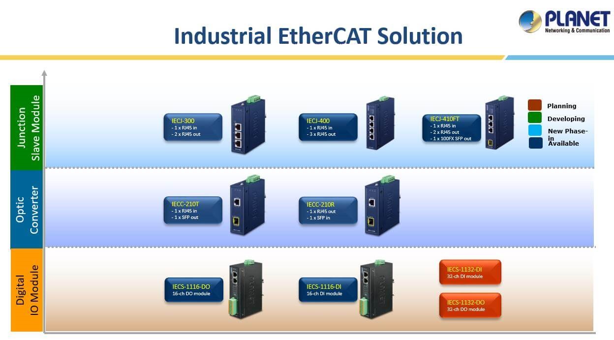 Industrial EtherCAT Solution.jpg