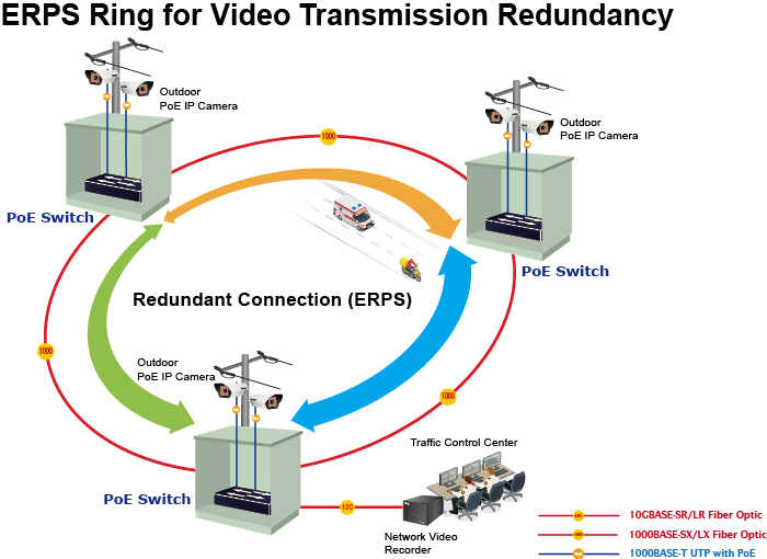 Common-PoE-switch-ERPS.png