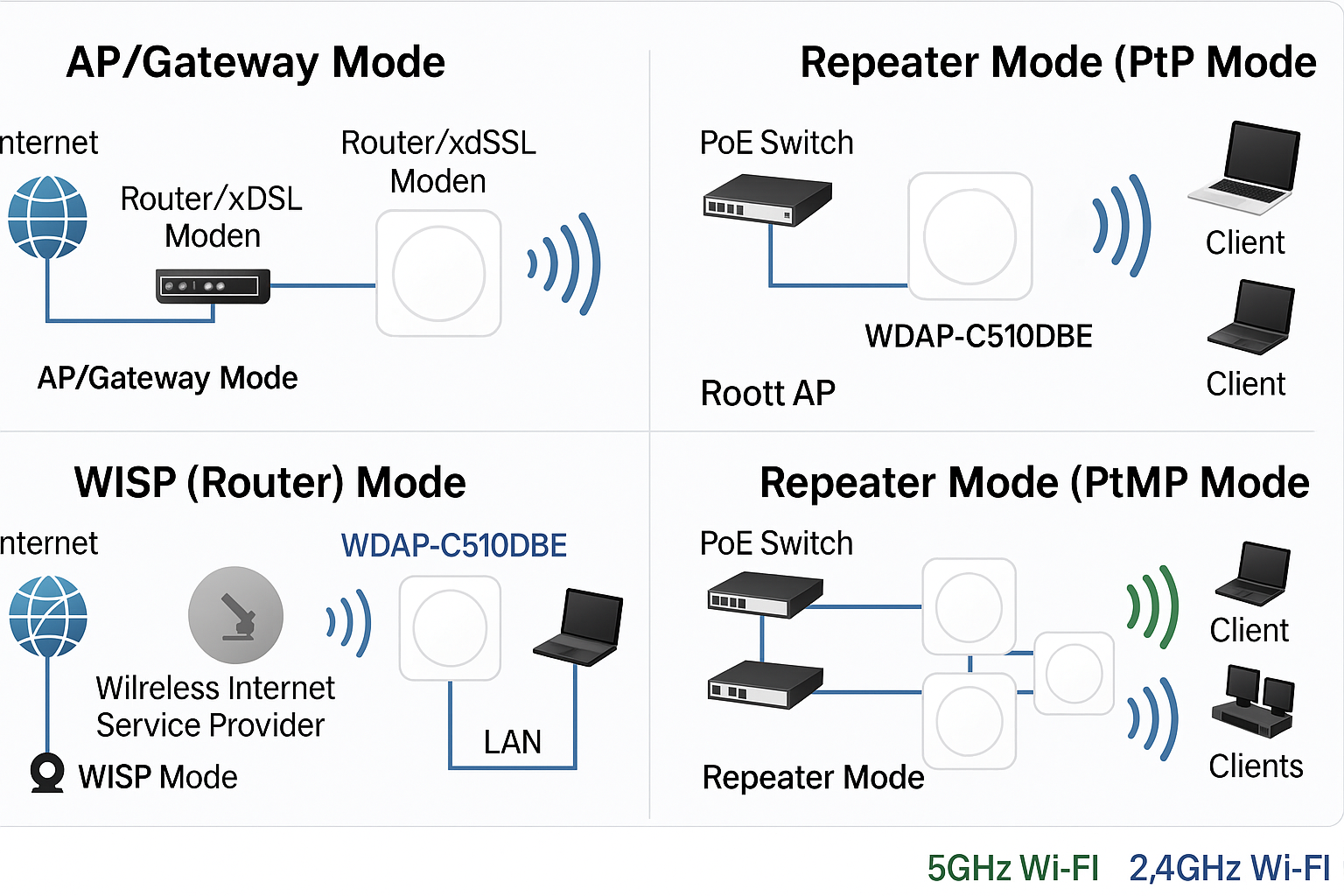 wi-fi 7_WDAP-C5100BE_10.png