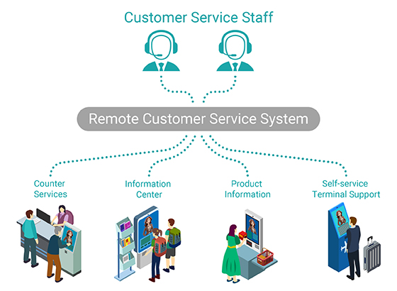 Neu-X302-Remote-Customer-Service-System.jpg