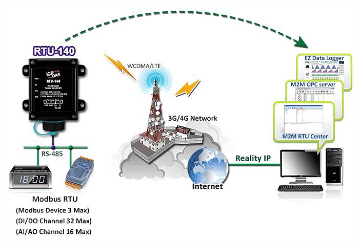 bluetooth peripheral device driver for gatewat