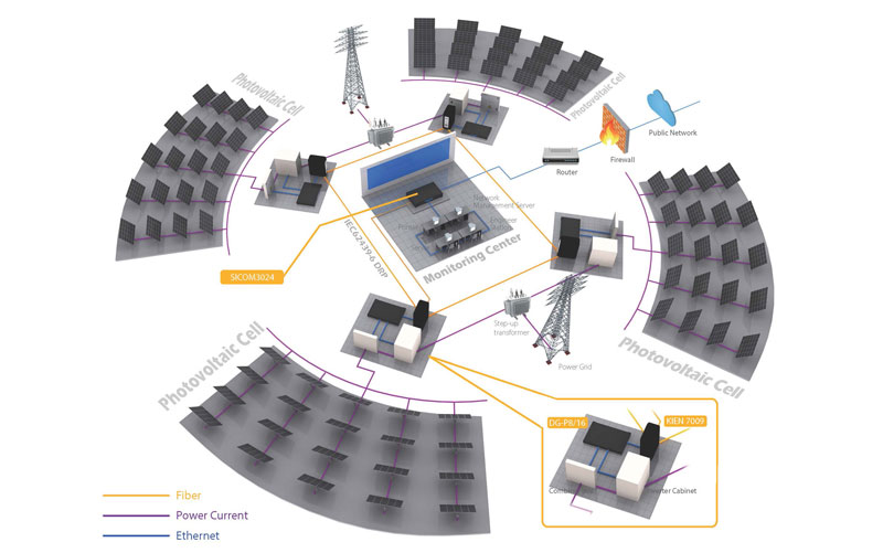 solar-power-networking-solutions.jpg