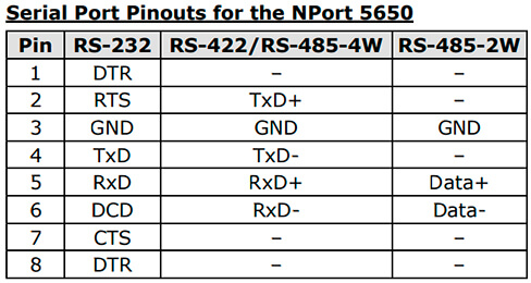 Moxa uport 1150 схема