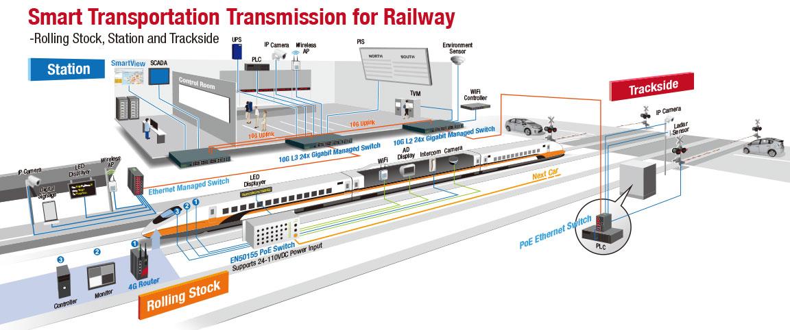 RailwaySolutionsRollingStock1.jpg