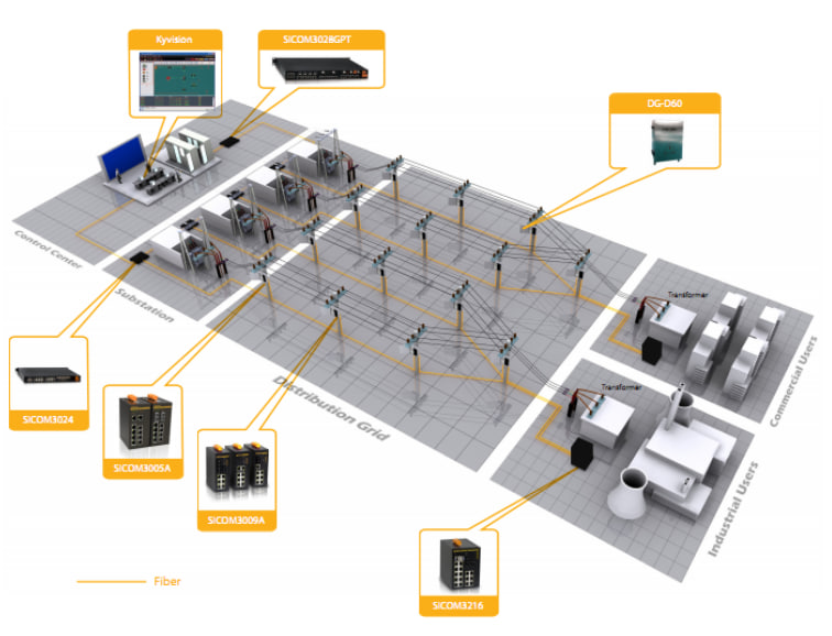 /catalog/industrial-communication/ethernet-switch/power-generation-and-distribution-applications-iec-61850-3/vendor-kyland/.jpg