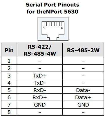 Moxa uport 1150 схема