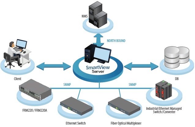 SmartView Software