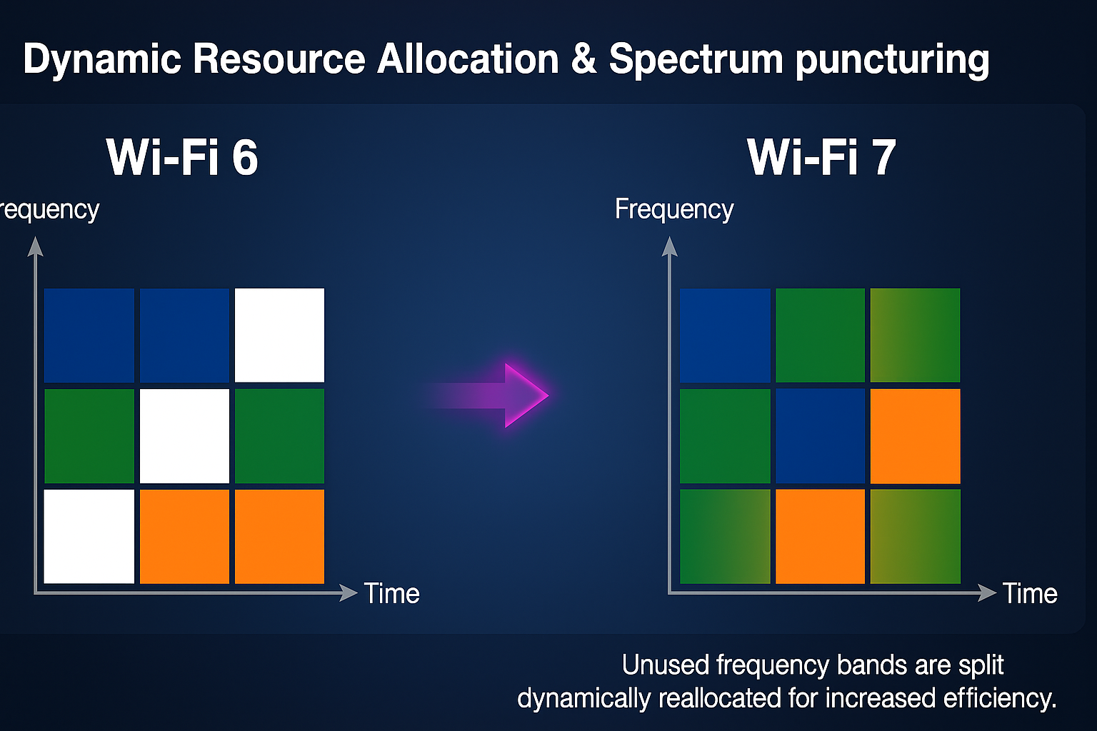 wi-fi 7_WDAP-C5100BE_6.1.png
