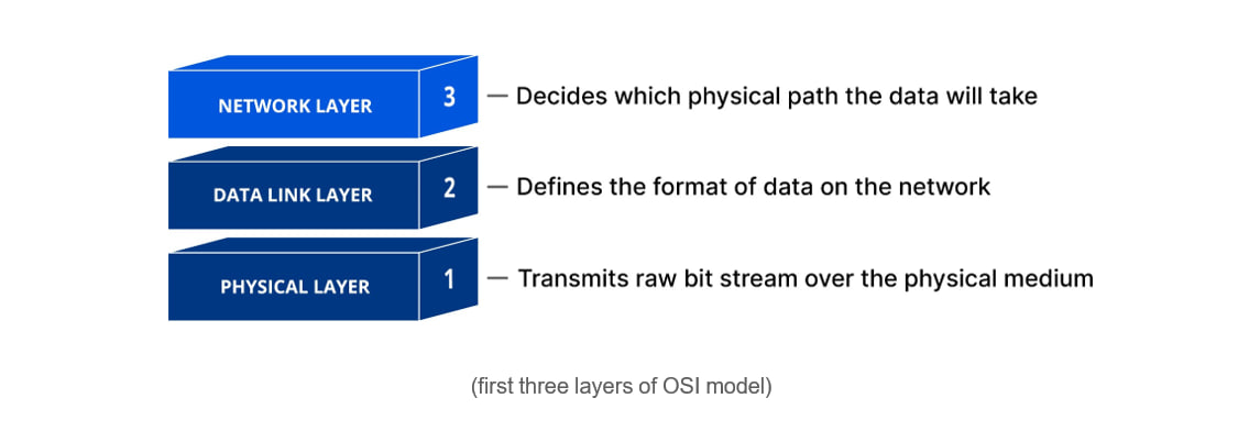 OSI.jpg