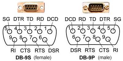db9 connector pinout