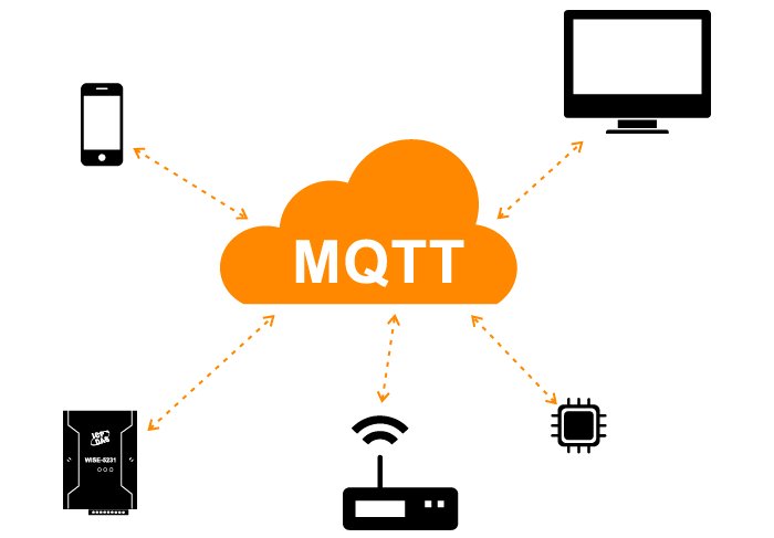 What is MQTT and why do we need it in IIoT? Description of MQTT protocol