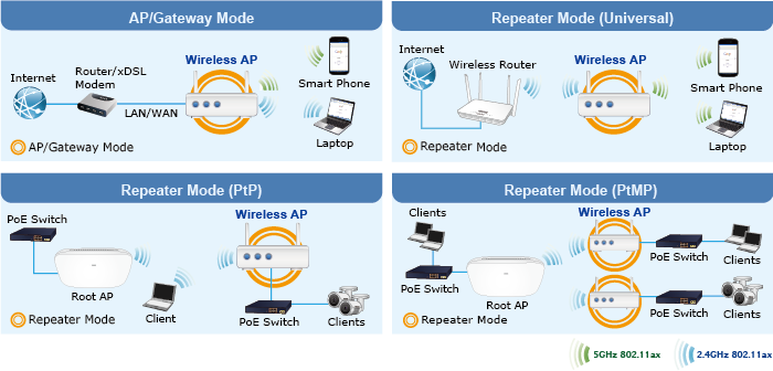 Common_Multiple-Operation-Modes-for-Various-Applications.png
