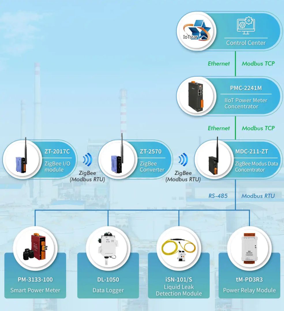 System-architecture-2.jpg