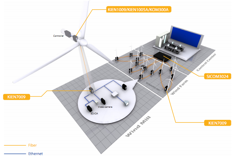 wind-power-networking-solutions.png