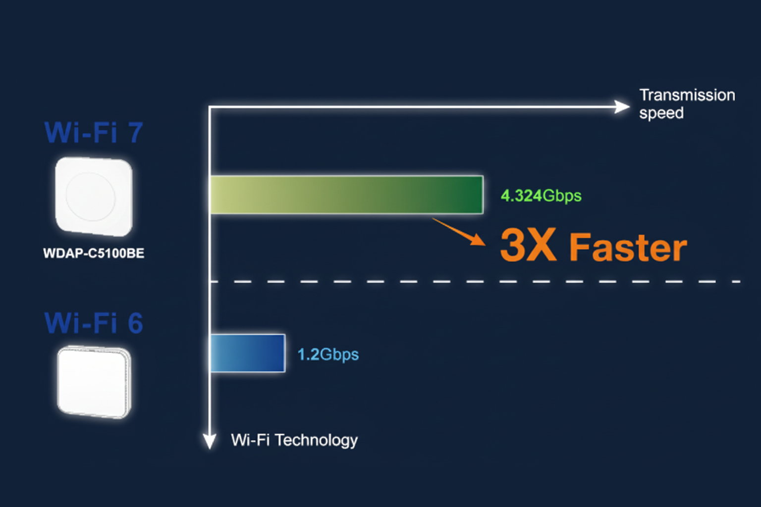 wi-fi 7_WDAP-C5100BE_5.png