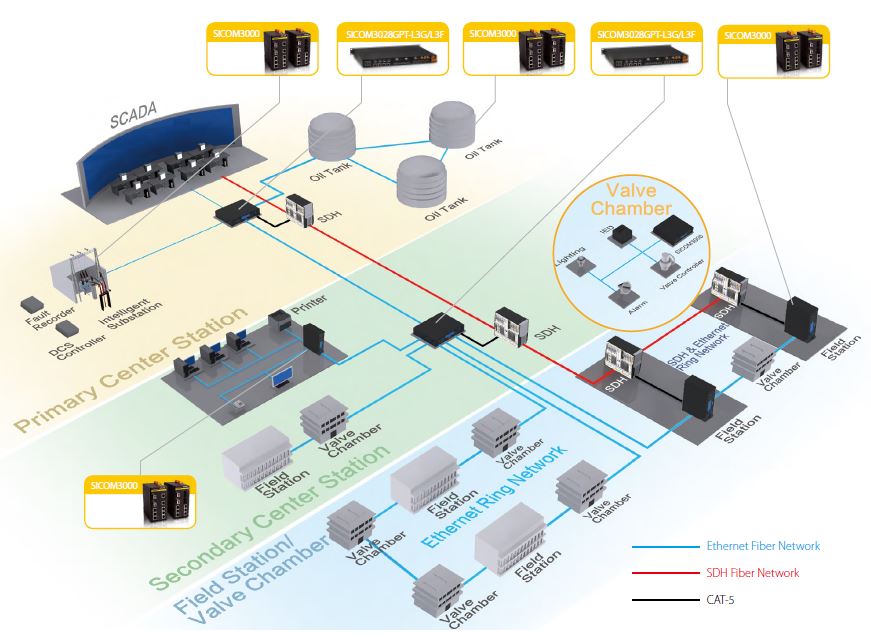 oil-gas-pipeline-monitoring-and-scada-communication-network-solutions.jpg