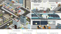 Aetina Smart City Solutions: Edge AI for Modern Urban Environments