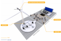 Wind Power Networking Solutions