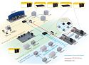 Oil & Gas Pipeline Monitoring and SCADA Communication Network Solutions