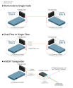 Distance Extension of Fiber Network