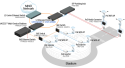 Wireless Access & Data Offloading