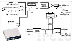 SCM5B40-03