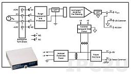 SCM5B31-02