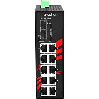 LNX-1002C-SFP
