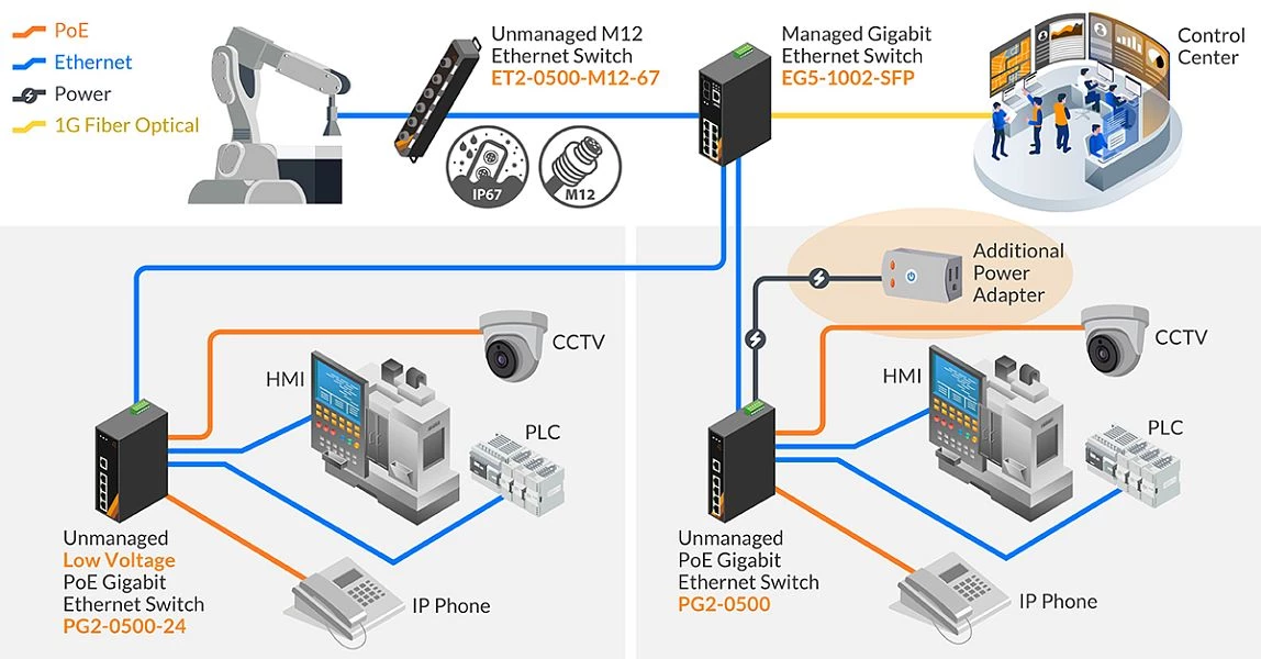 Factory Automation Content