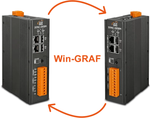 RPAC Controllers: Hard Determinism Based on Xenomai with Native IEC 61131-3 Support
