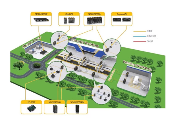 Automobile Manufacturing Management System