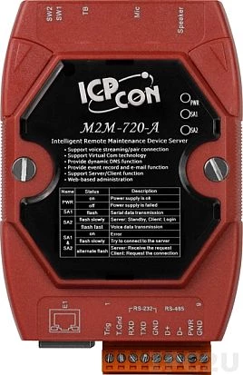 M2M-720-A