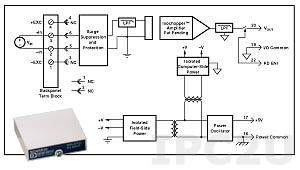 Industrial Voltage and current SCM5B31-02 by Dataforth